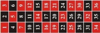 Table Roulette Numbers