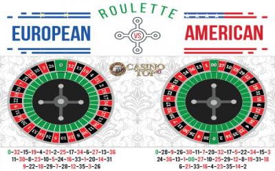 Roulette Strategi
